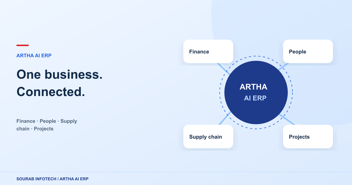 Illustration of finance, supply chain, people and projects connected through Artha AI ERP
